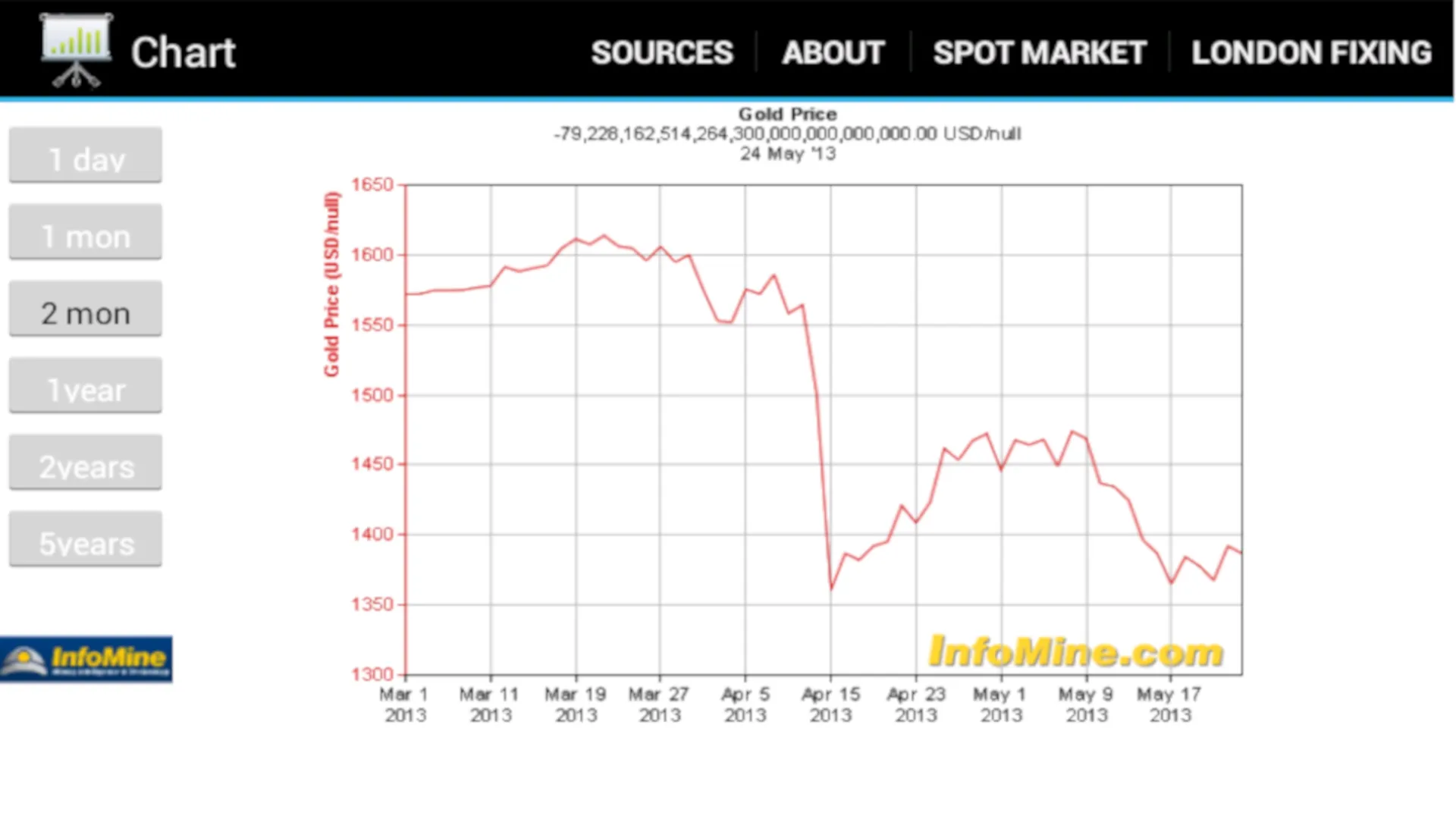 Gold Investment | Indus Appstore | Screenshot