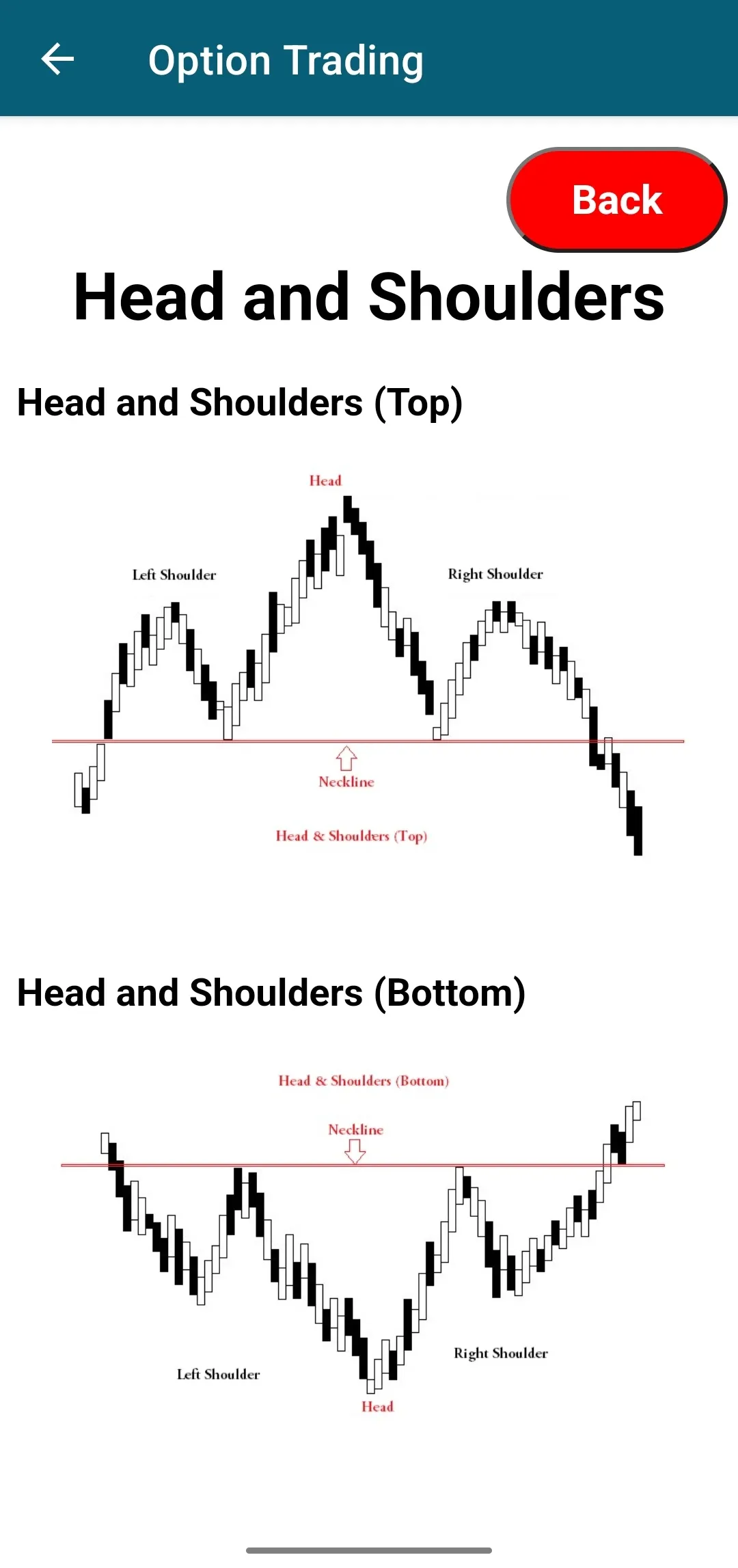 Option Trading - Paper Trade | Indus Appstore | Screenshot