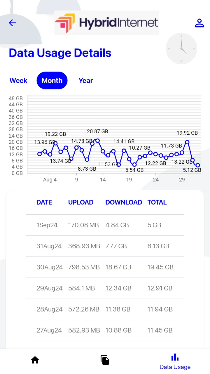 Hybrid Internet - MyApp | Indus Appstore | Screenshot