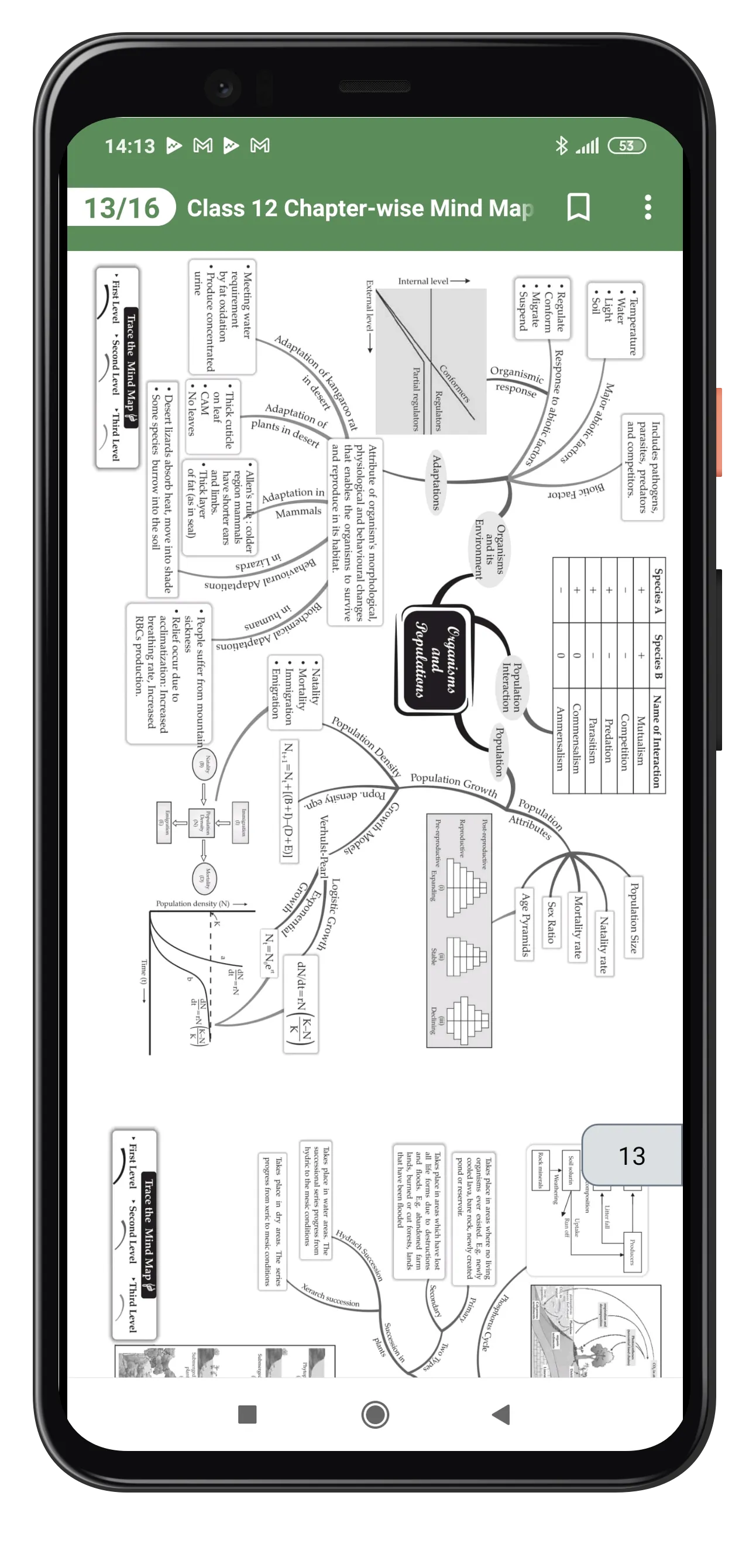 BIOLOGY - NEET PAST YEAR PAPER | Indus Appstore | Screenshot