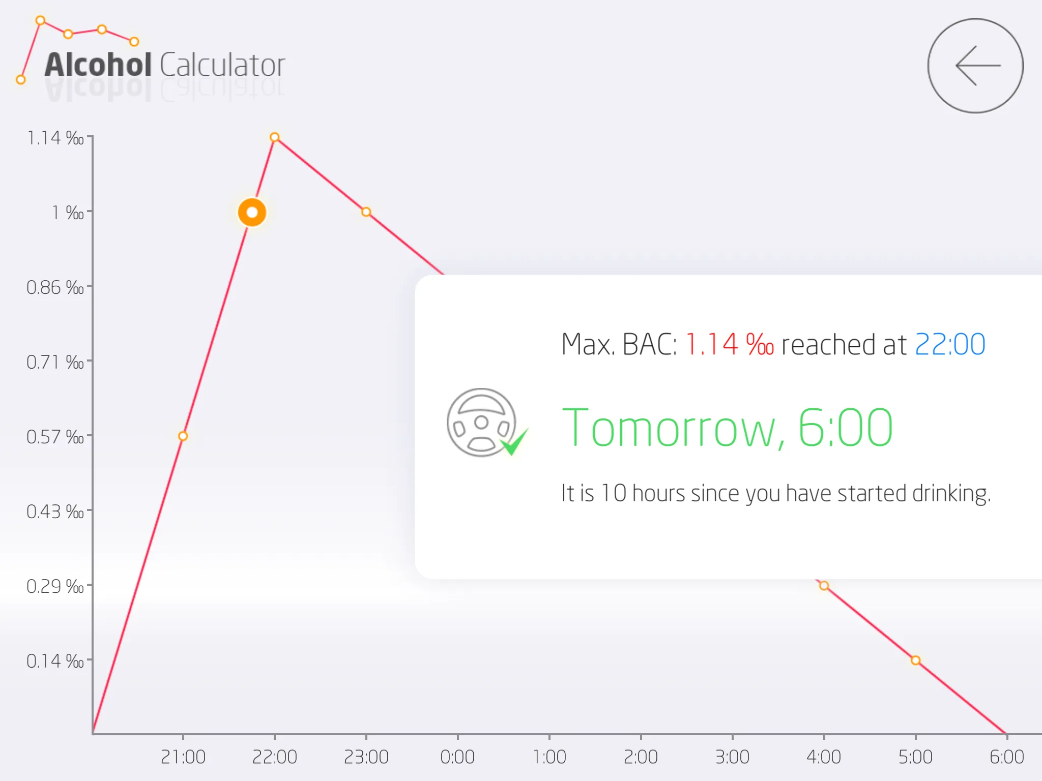 Blood Alcohol Calculator | Indus Appstore | Screenshot