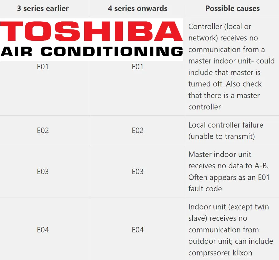 AC Repair Toshiba Guide : HVAC | Indus Appstore | Screenshot