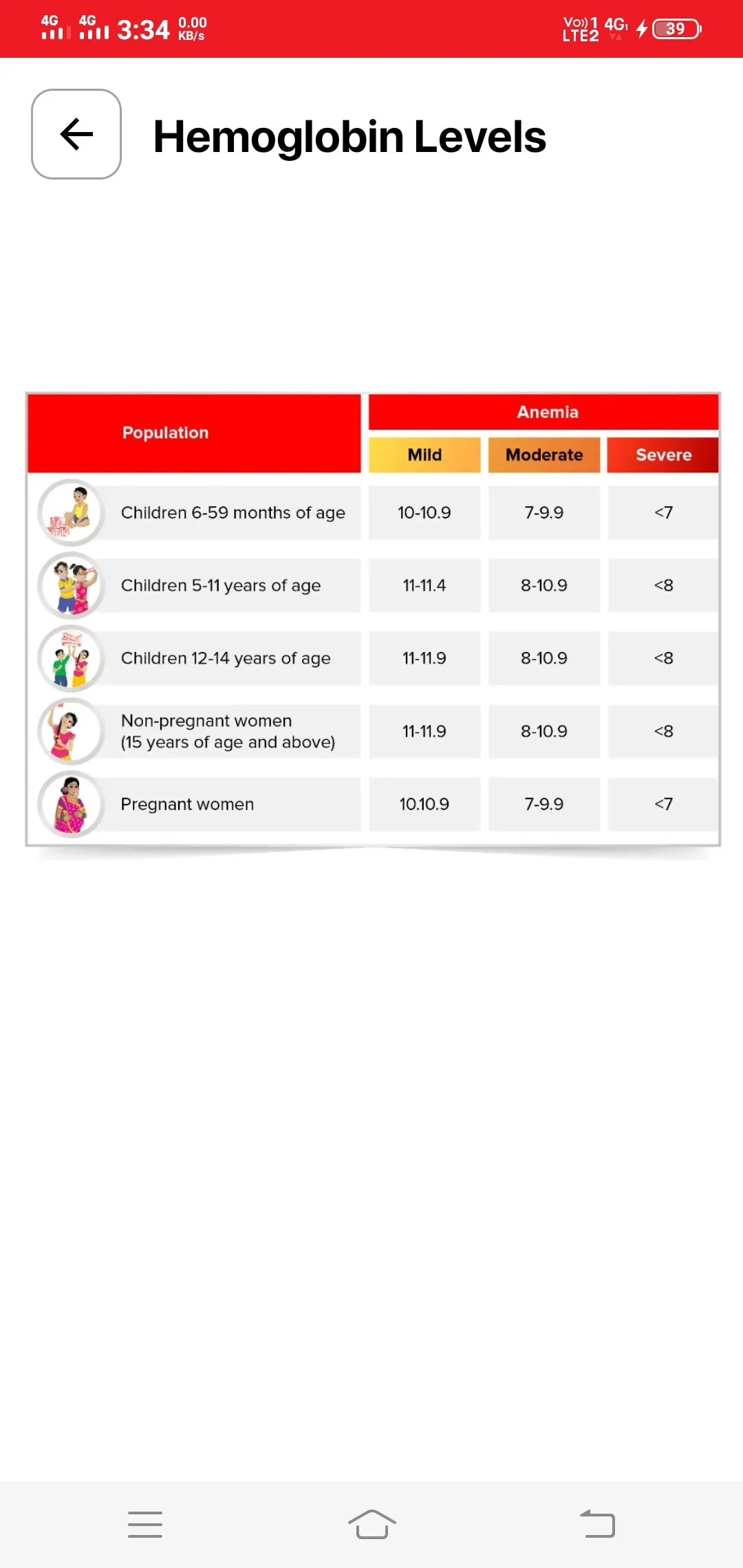 Anemia Mukt Kondagaon | Indus Appstore | Screenshot