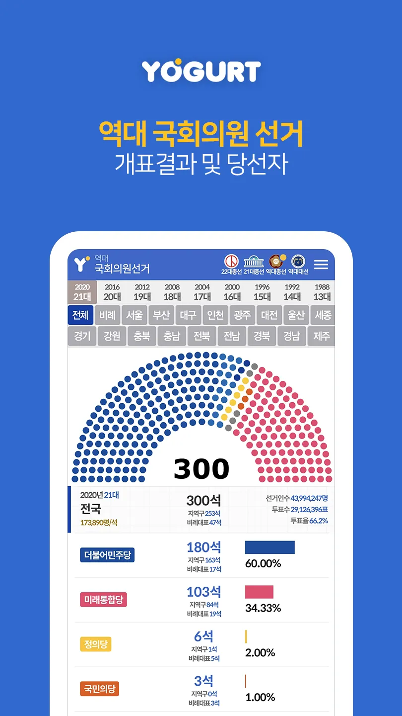 선거끝판왕-2024국회의원선거개표결과 | Indus Appstore | Screenshot