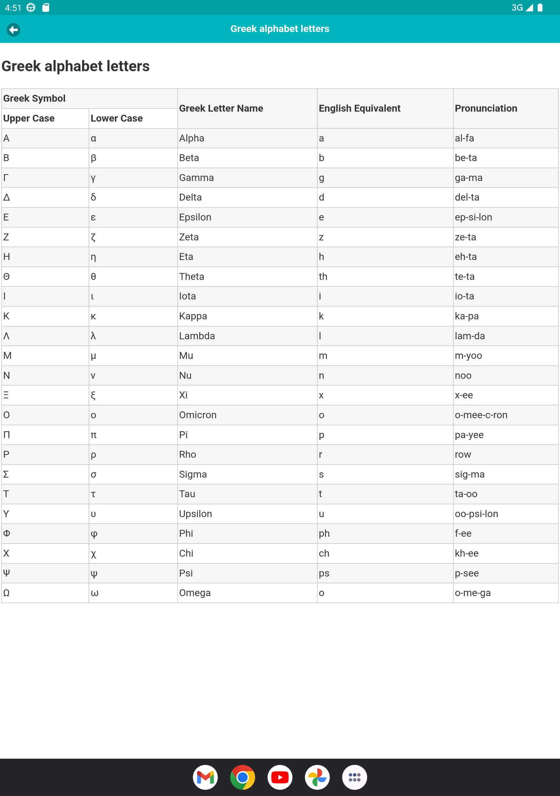 Mathematical Symbols | Indus Appstore | Screenshot