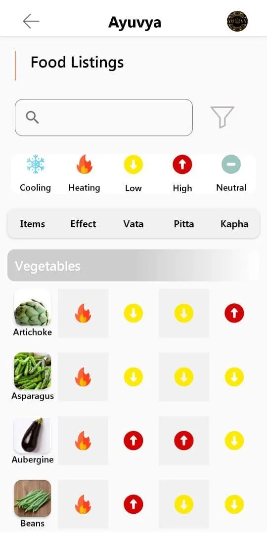 Ayuvya - Ayurvedic Health App | Indus Appstore | Screenshot