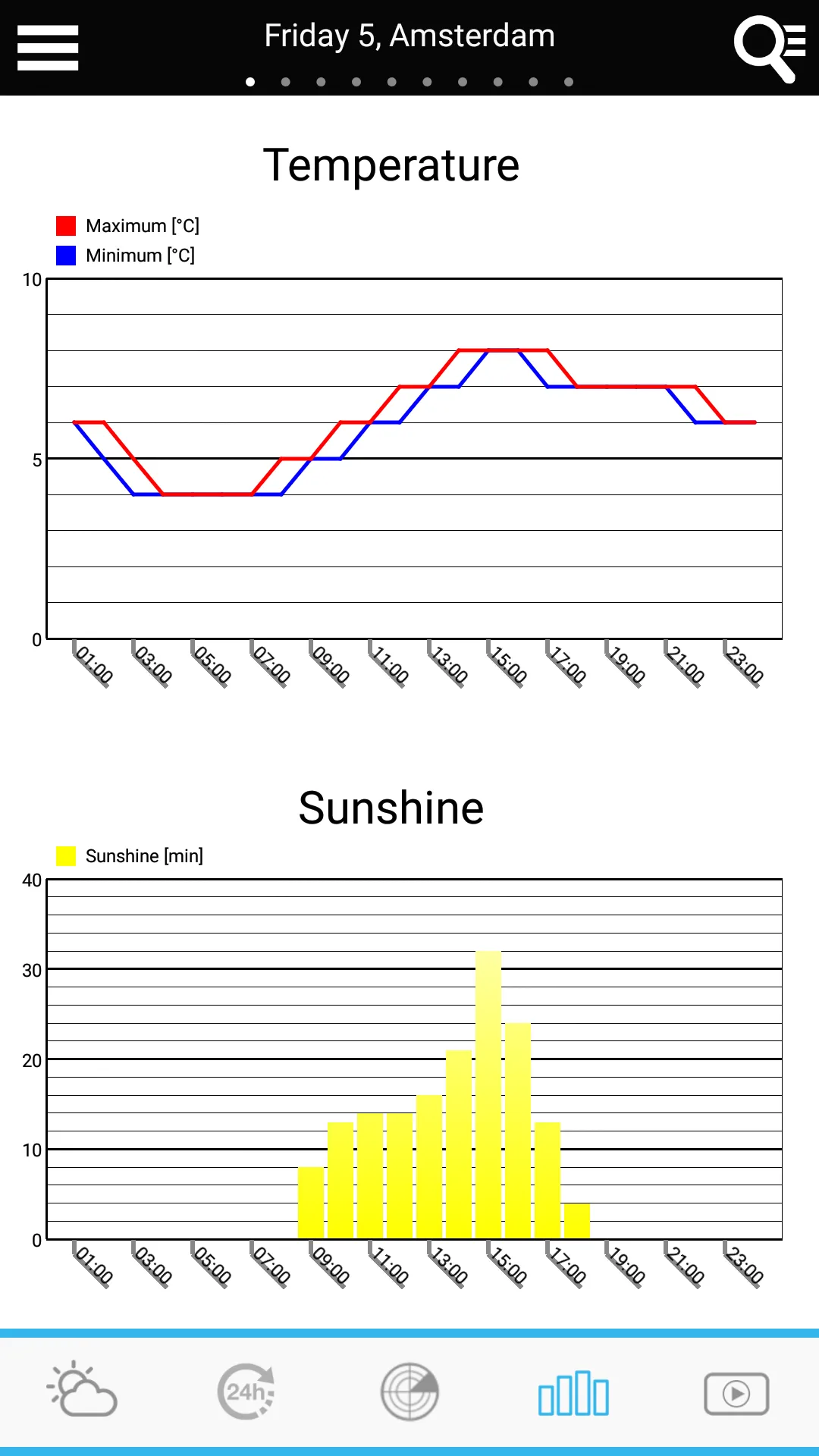 Weather for the Netherlands | Indus Appstore | Screenshot