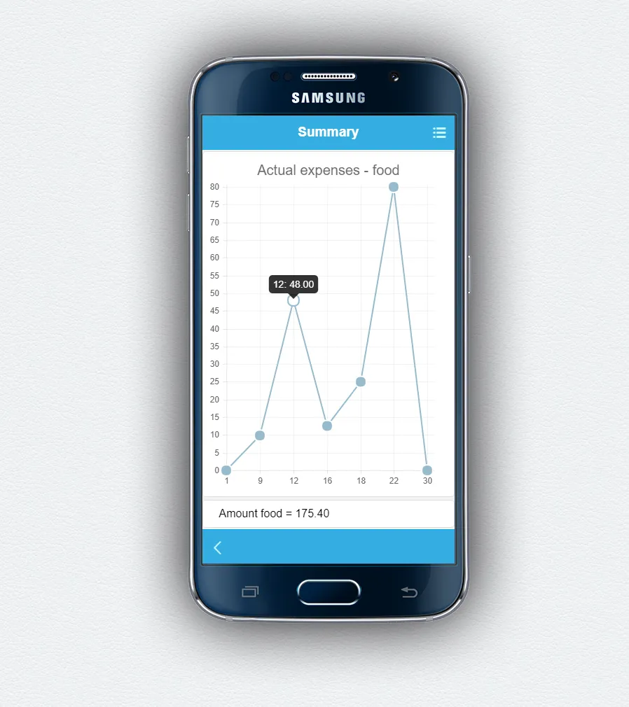 Financial Planning: Money app | Indus Appstore | Screenshot