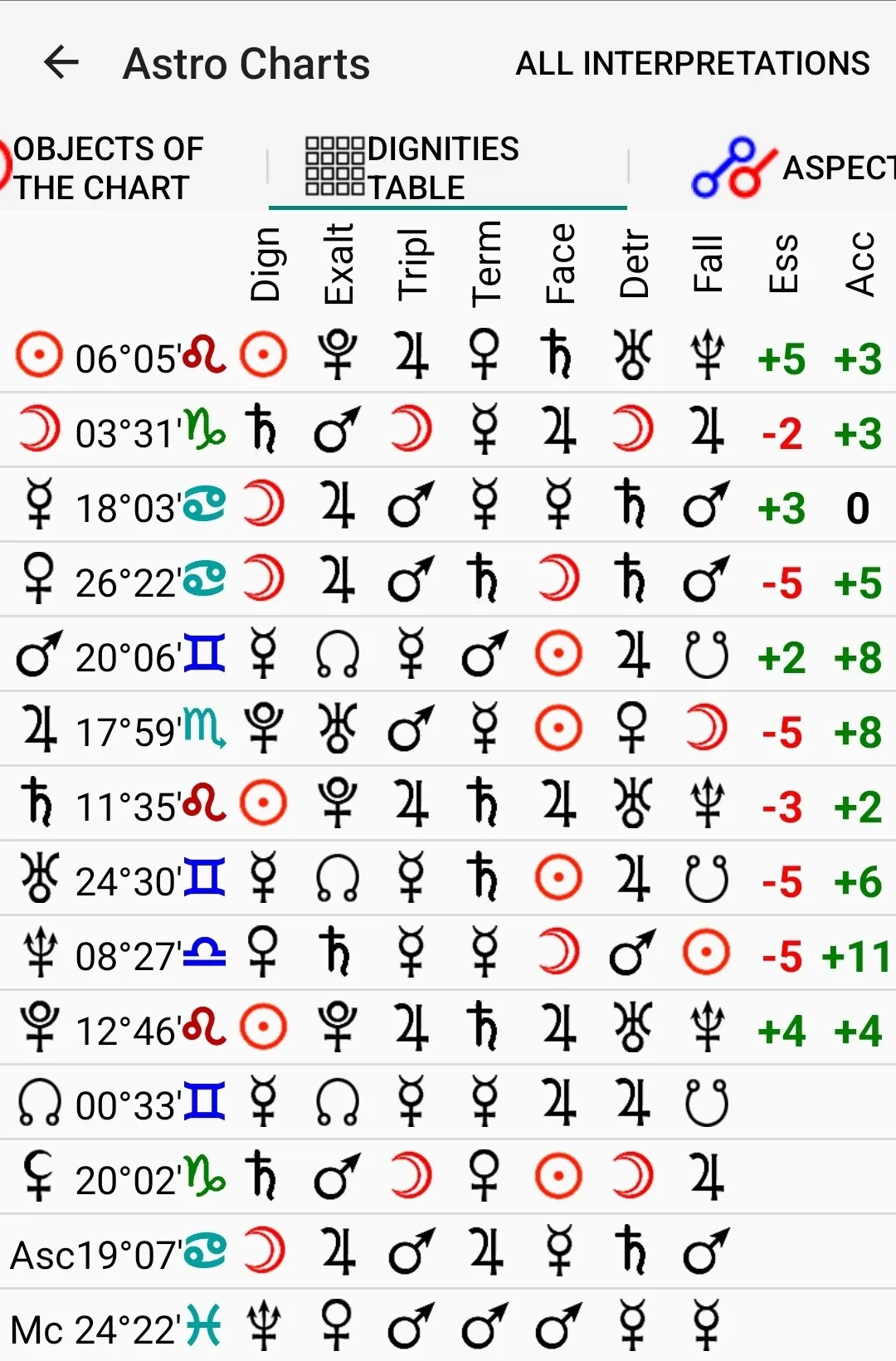 Astrological Charts Lite | Indus Appstore | Screenshot