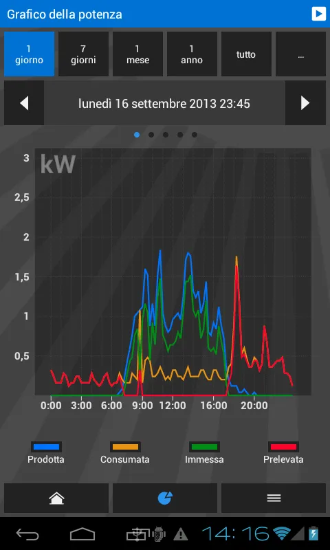 MySolarEnergy | Indus Appstore | Screenshot