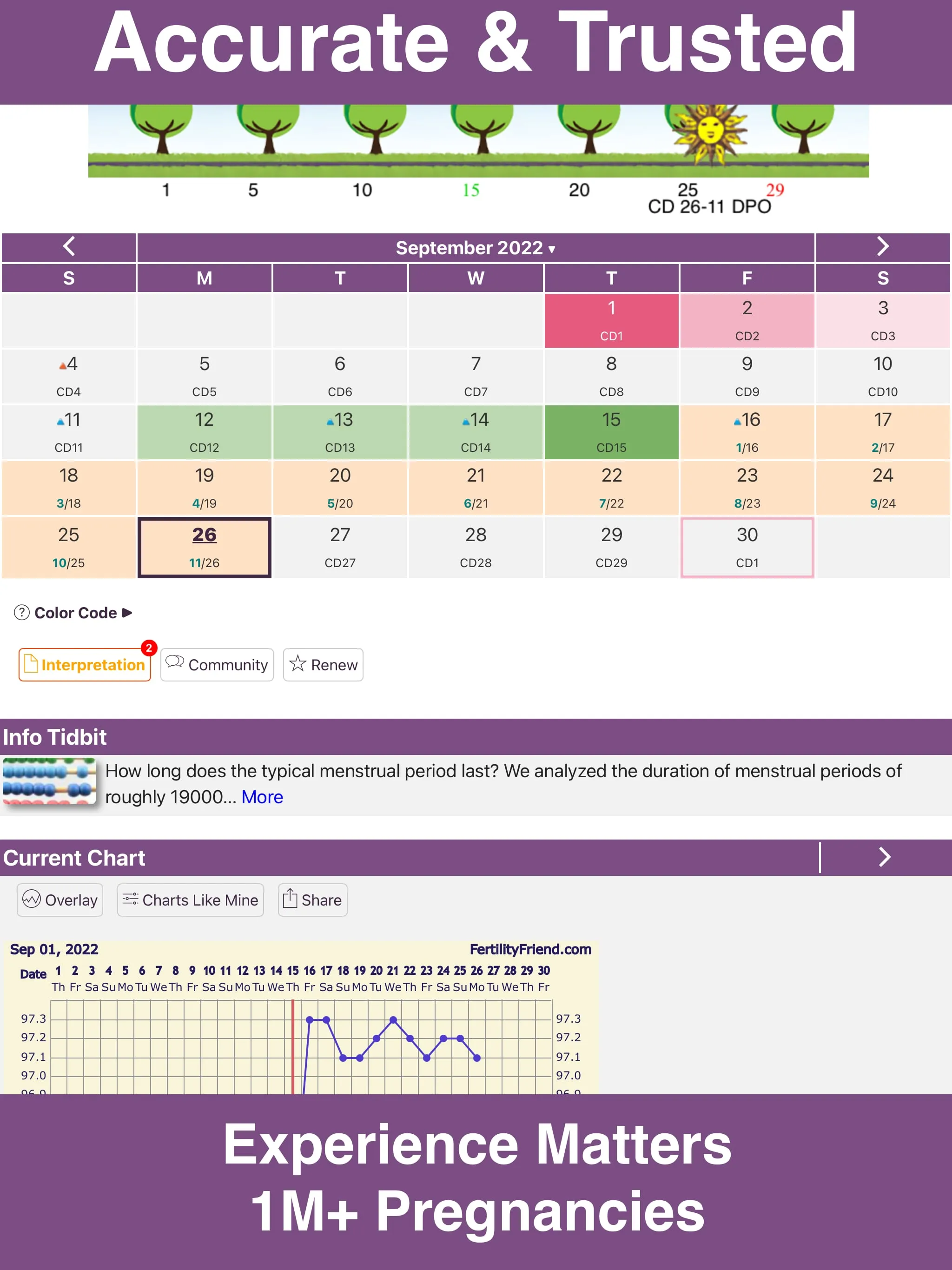 Fertility Friend Ovulation App | Indus Appstore | Screenshot