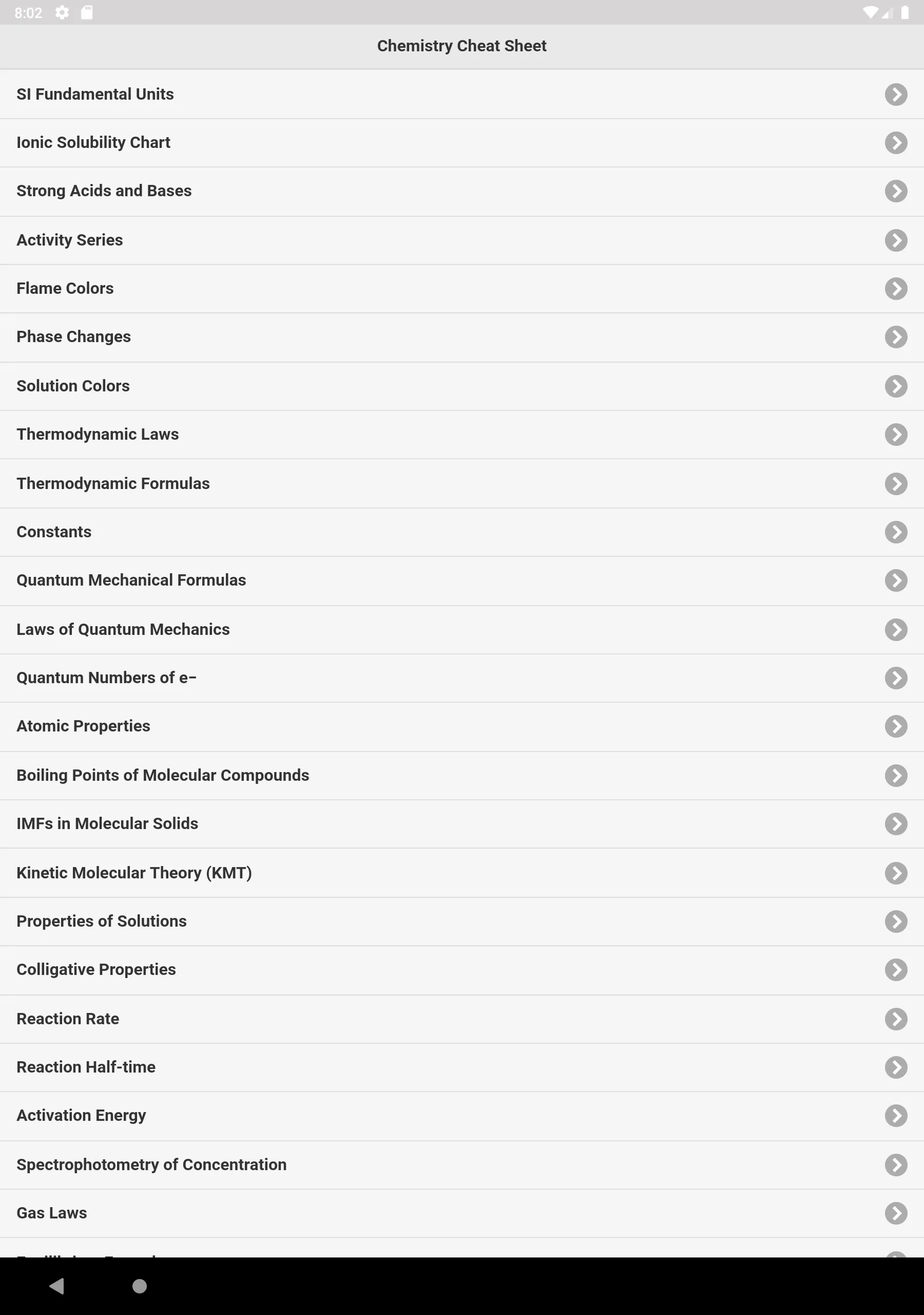 Chemistry Cheat Sheet | Indus Appstore | Screenshot