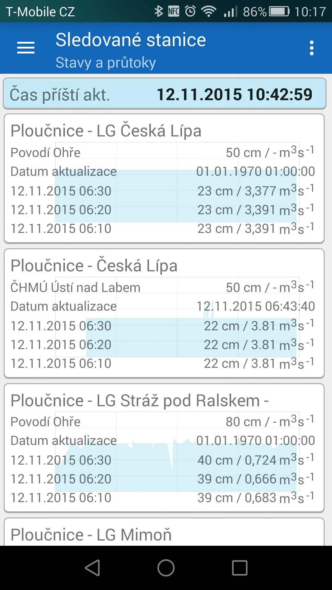 Stavy a průtoky vodních toků | Indus Appstore | Screenshot