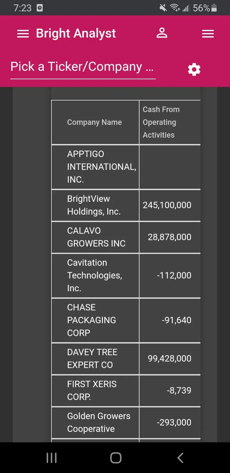 Bright Analyst -  Financial An | Indus Appstore | Screenshot