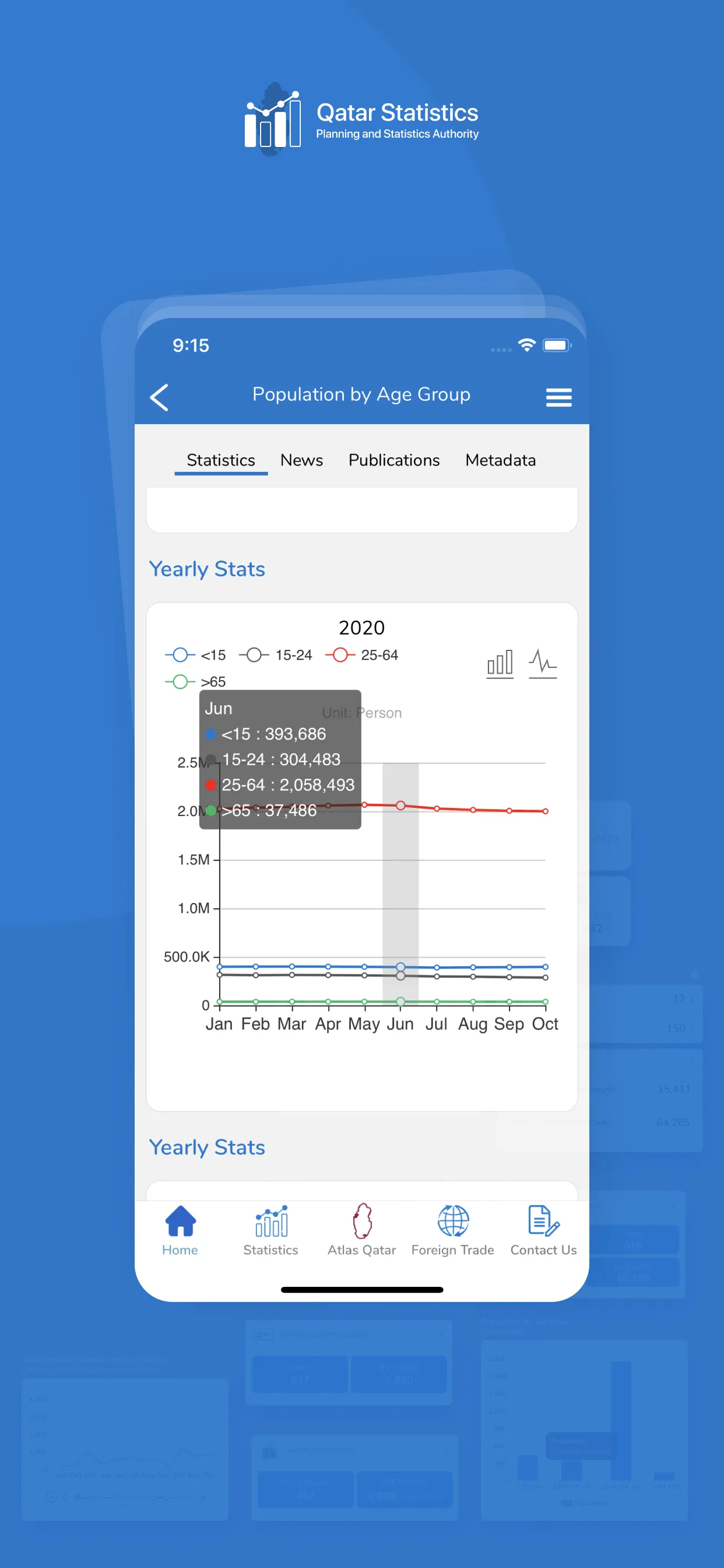 Qatar Statistics | Indus Appstore | Screenshot