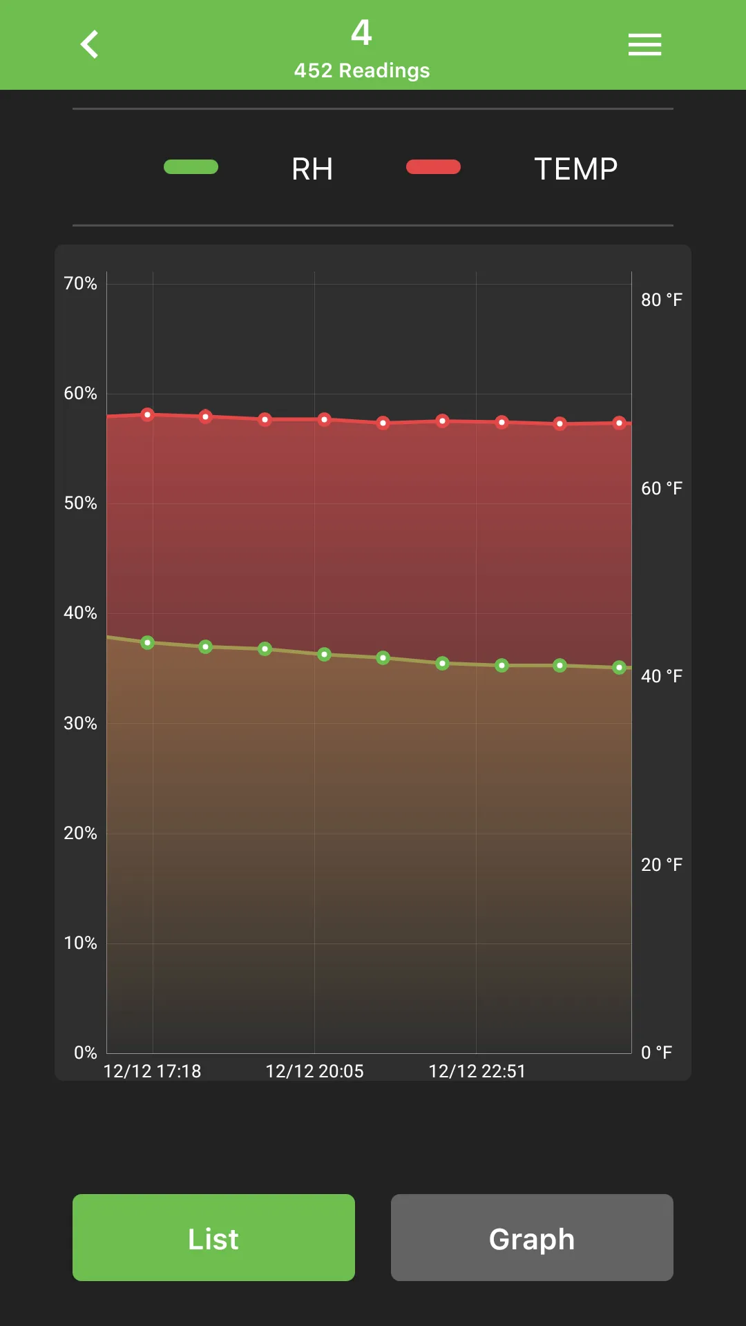 DataMaster™ L6 | Indus Appstore | Screenshot