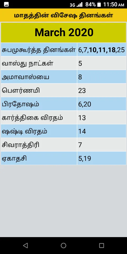 Tamil Daily Rasipalan 2022 | Indus Appstore | Screenshot