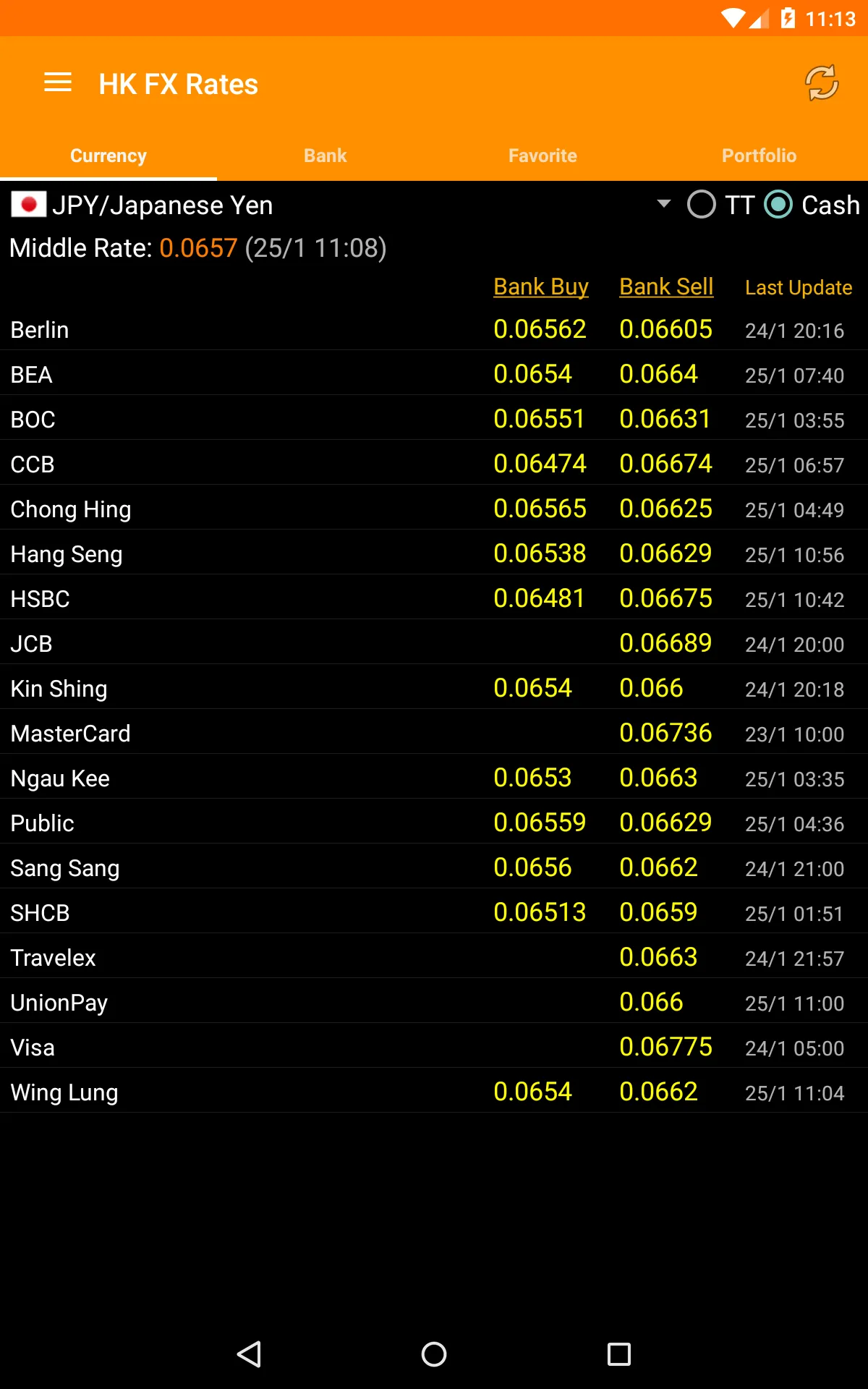 Hong Kong FX Rates | Indus Appstore | Screenshot