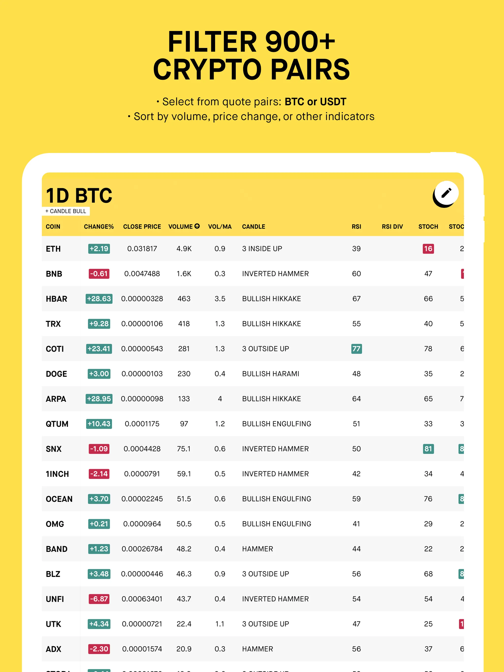 Moondrops Crypto Screener | Indus Appstore | Screenshot