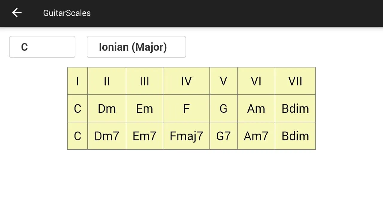 GuitarScales | Indus Appstore | Screenshot