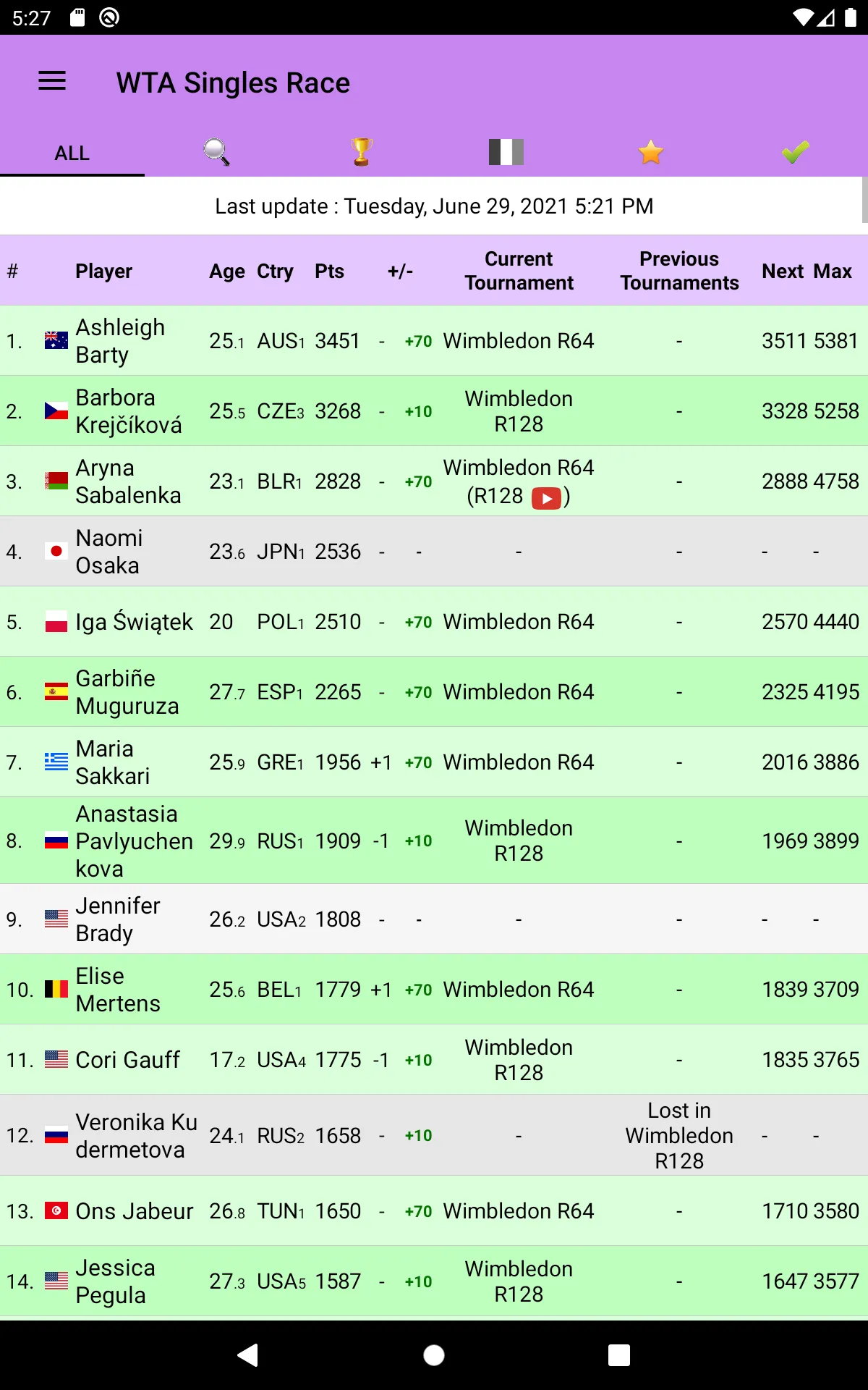 Live Tennis Rankings / LTR | Indus Appstore | Screenshot