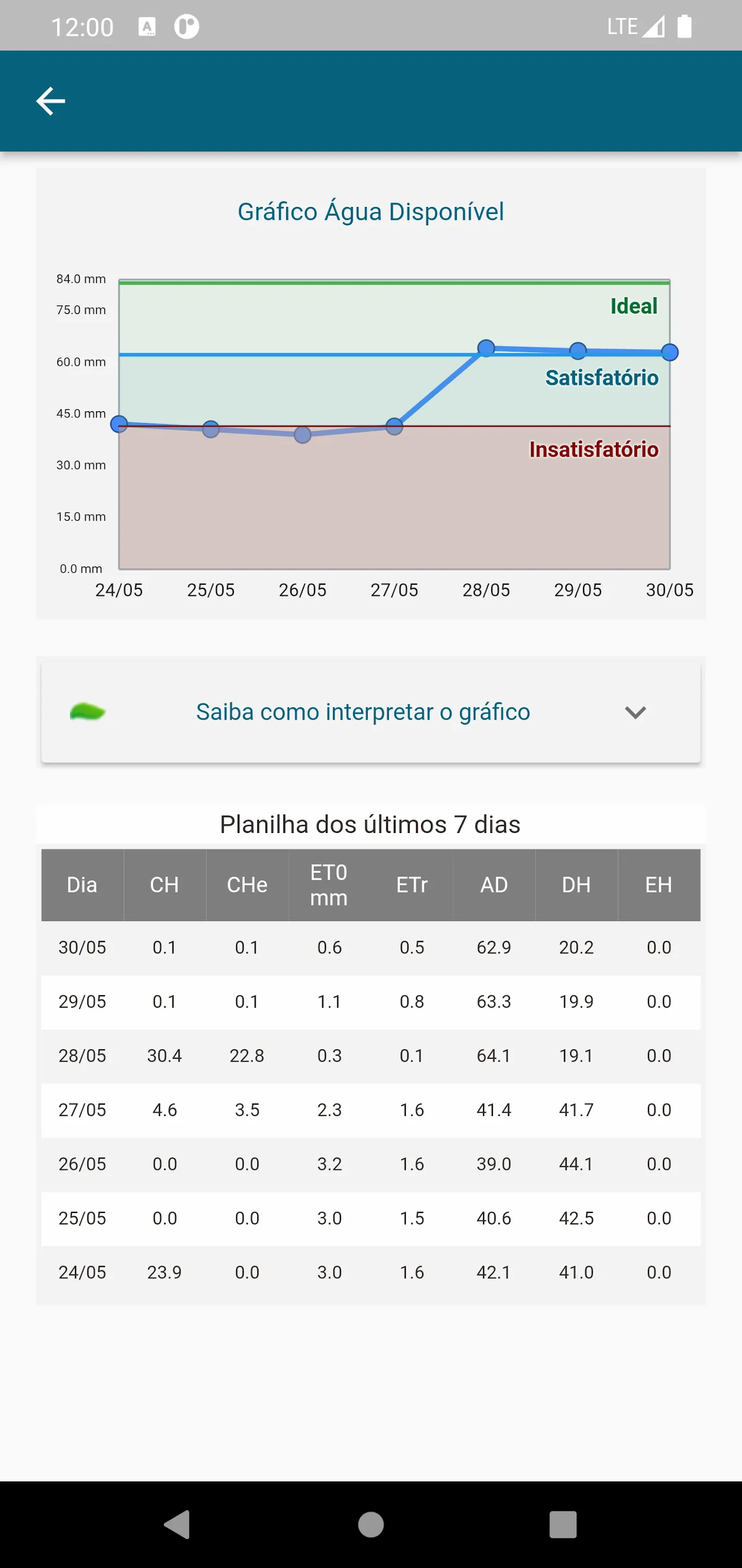 Guia Clima | Indus Appstore | Screenshot