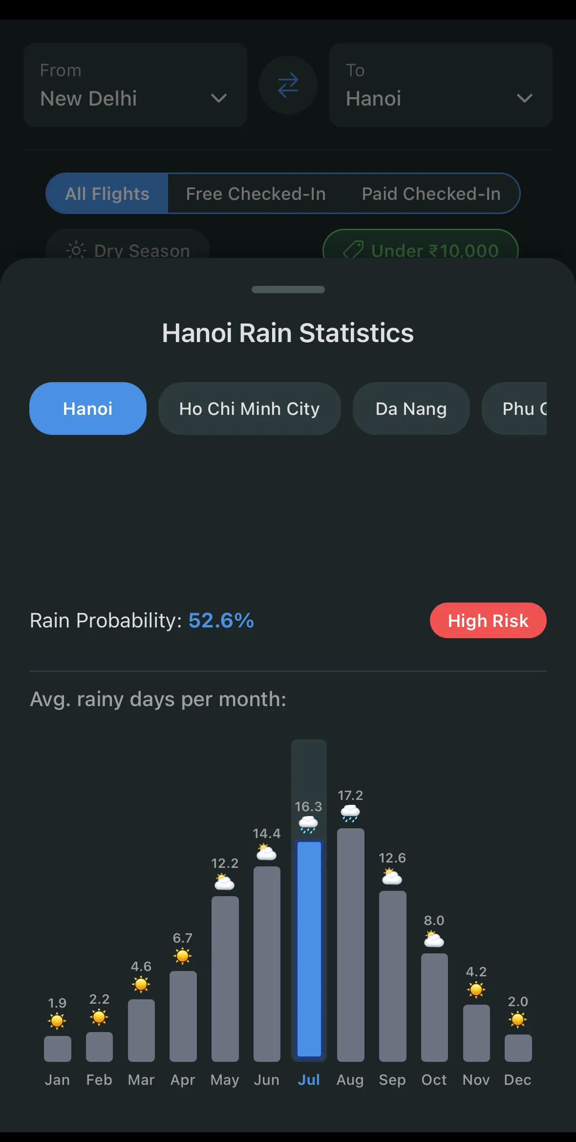 RupeeTravel | Indus Appstore | Screenshot
