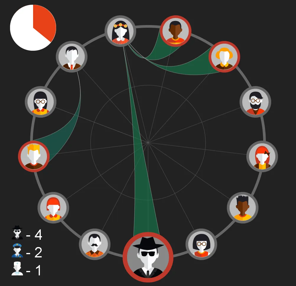 Mafia | Indus Appstore | Screenshot