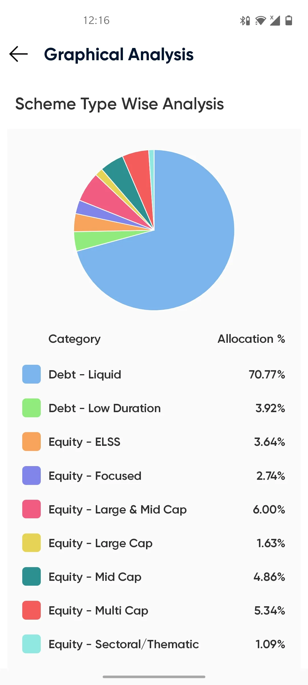 Advisor X | Indus Appstore | Screenshot