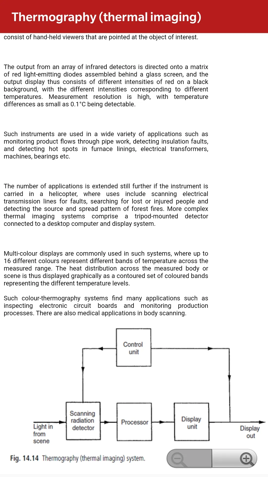 Electrical Instrumentation | Indus Appstore | Screenshot