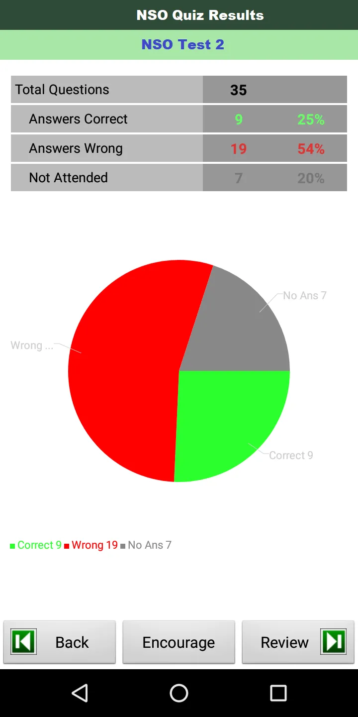 NSO 4 Science Olympiad | Indus Appstore | Screenshot