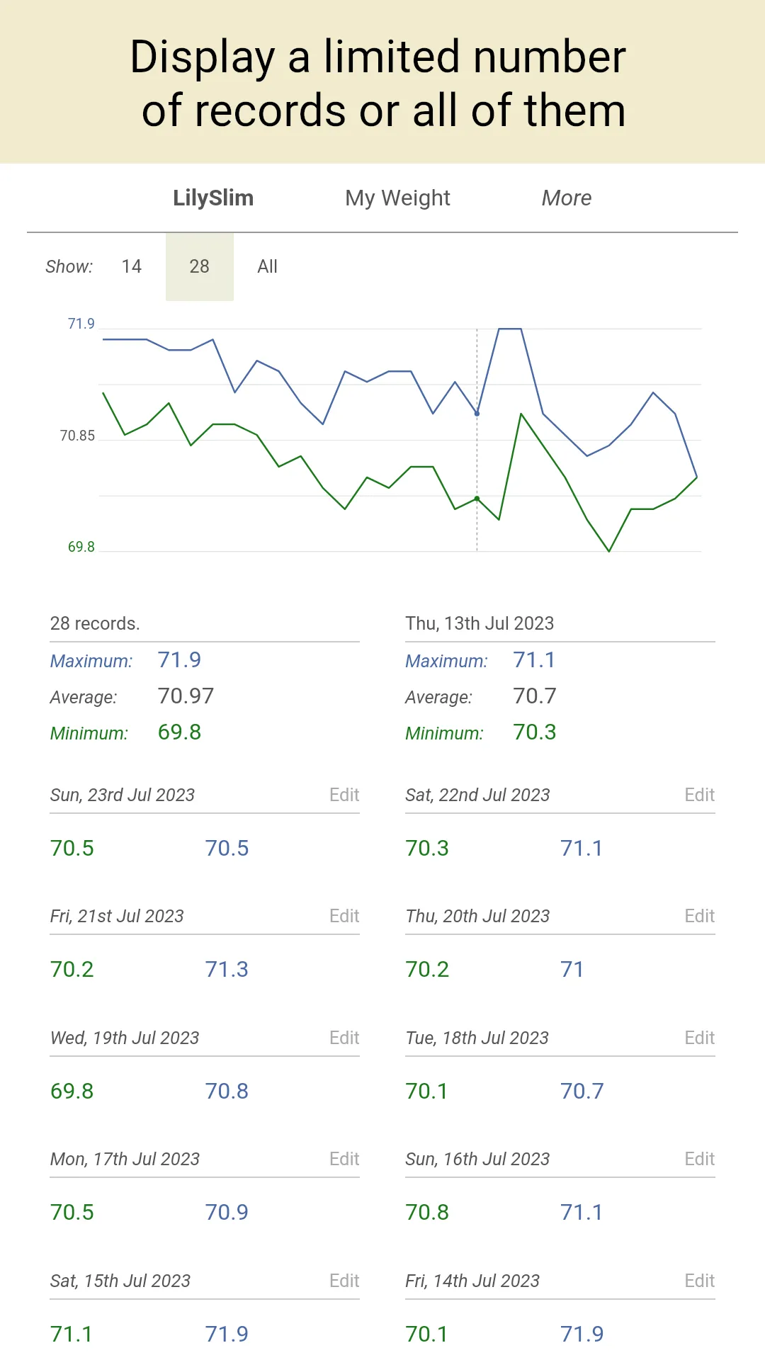 LilySlim Weight Tracker | Indus Appstore | Screenshot