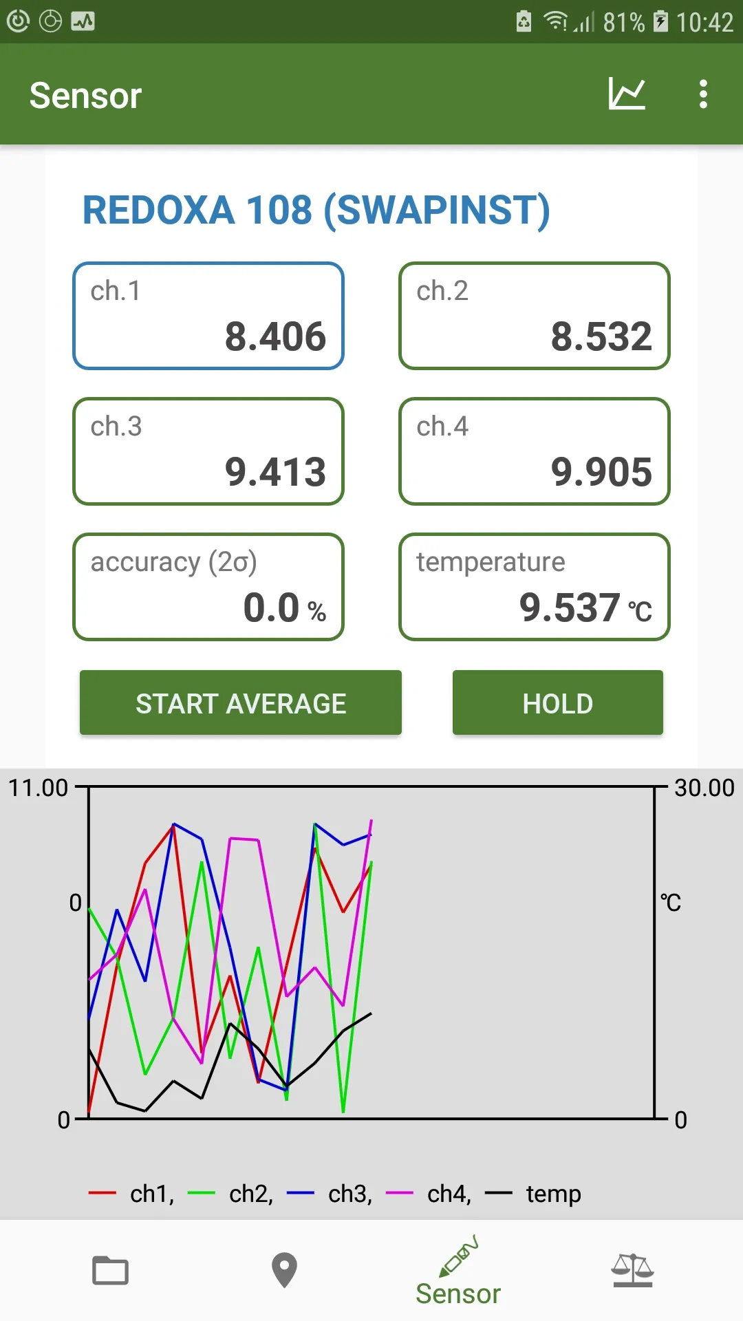 SWAP Instruments | Indus Appstore | Screenshot