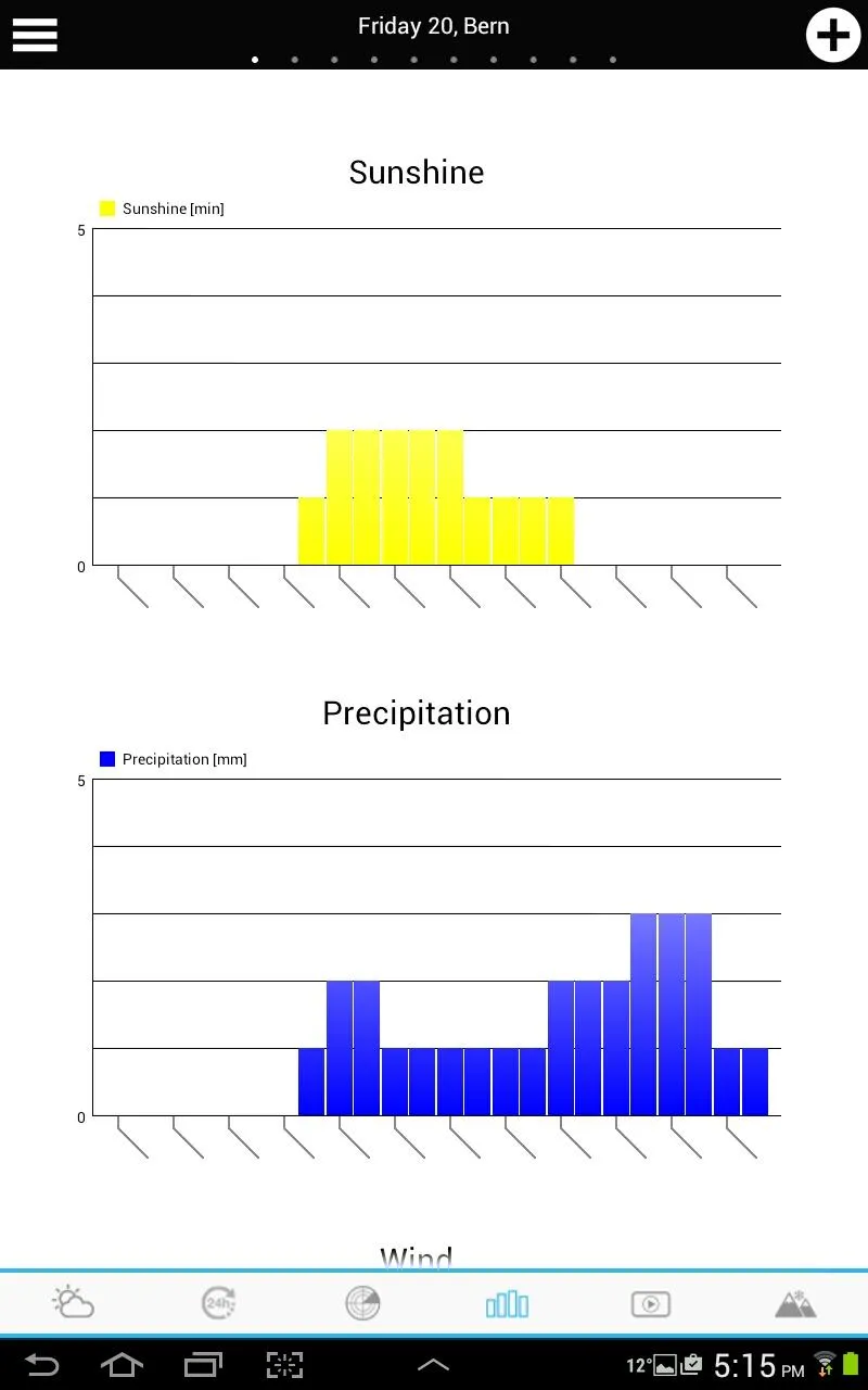 Weather for Switzerland | Indus Appstore | Screenshot