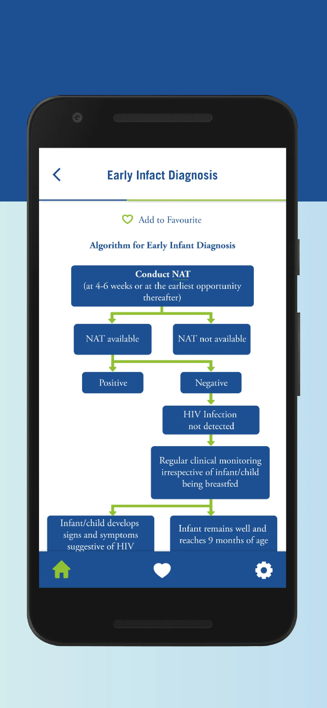 HIV Clinical Job Aids | Indus Appstore | Screenshot