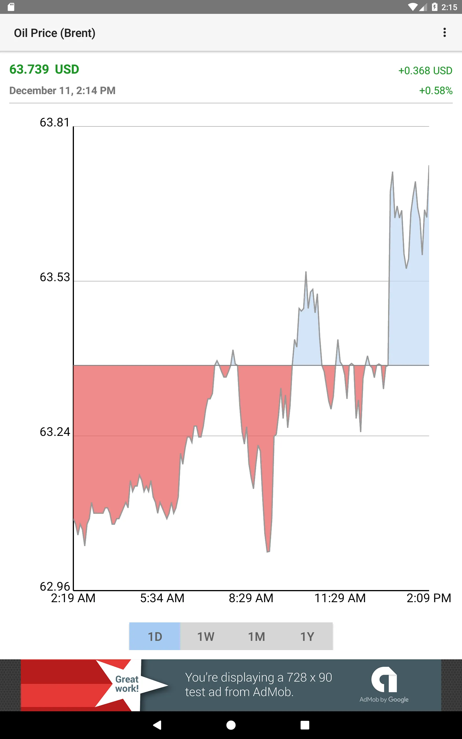 Oil Price (Brent) | Indus Appstore | Screenshot