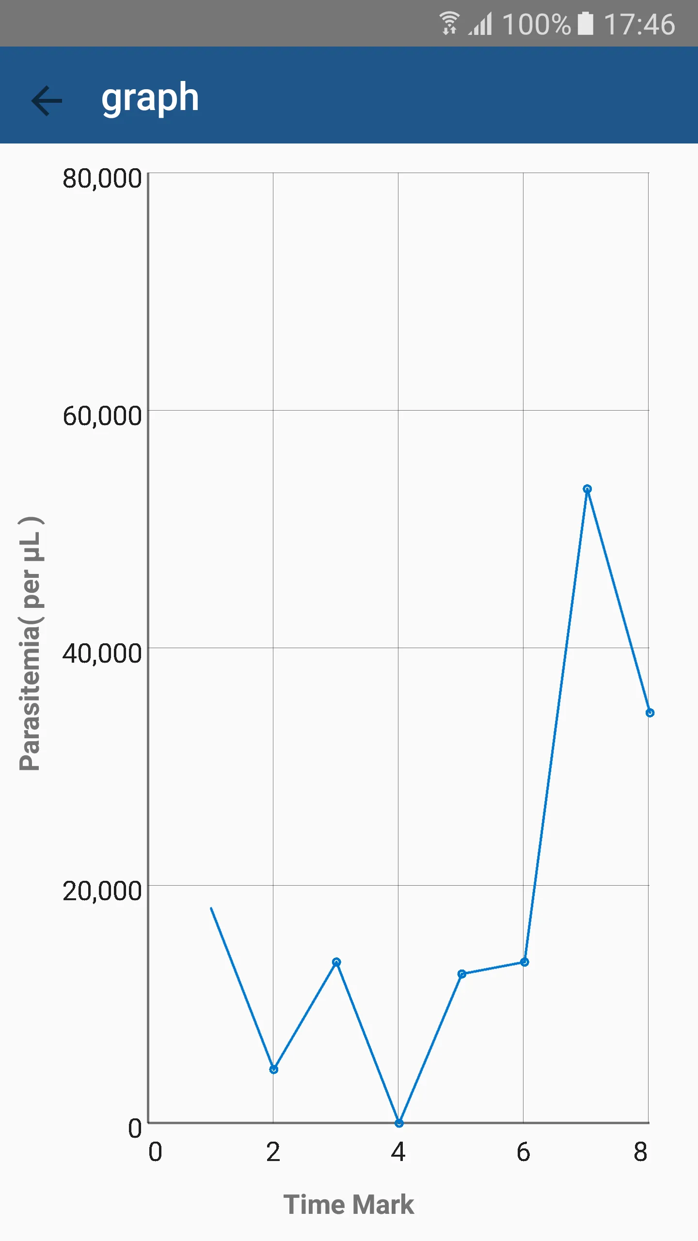 NLM Malaria Screener | Indus Appstore | Screenshot