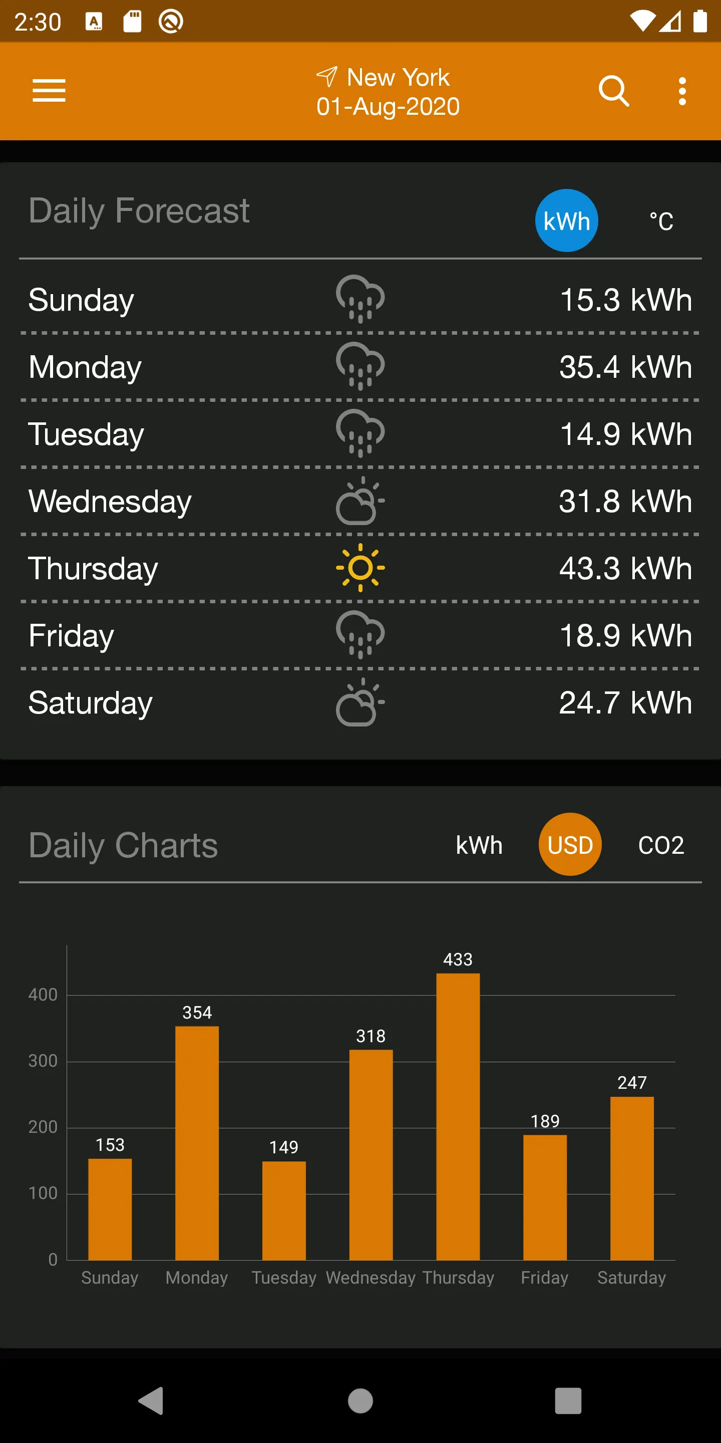 PV Forecast: Solar Power & Gen | Indus Appstore | Screenshot