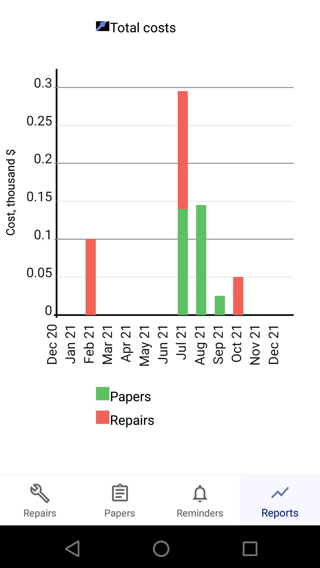 Car service tracker | Indus Appstore | Screenshot