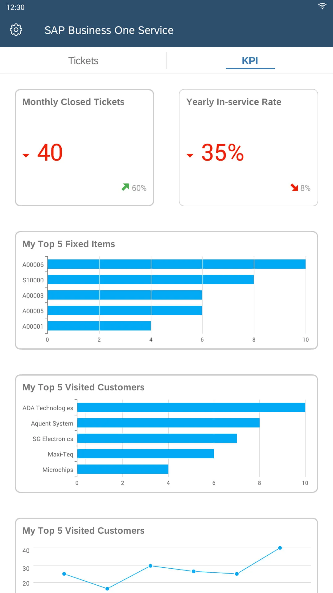 SAP Business One Service | Indus Appstore | Screenshot