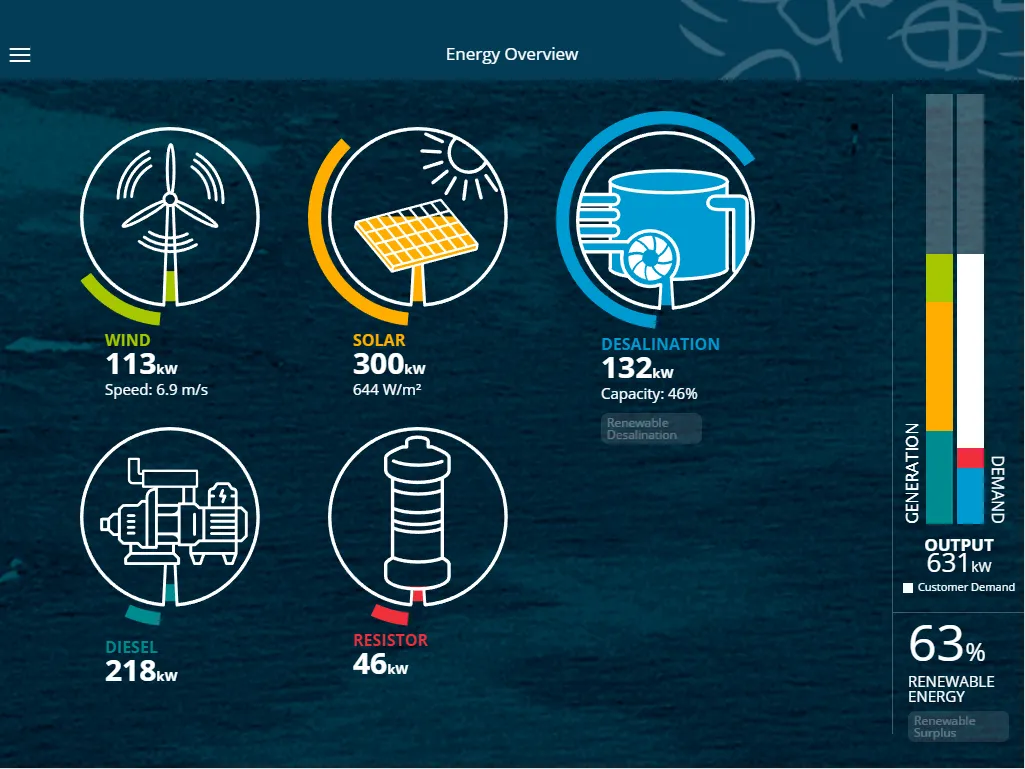 Rottnest Is. Renewable Energy | Indus Appstore | Screenshot