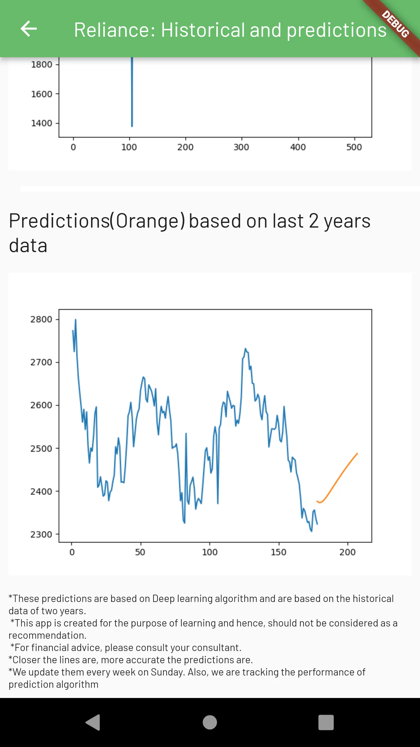 Share Market Prediction | Indus Appstore | Screenshot