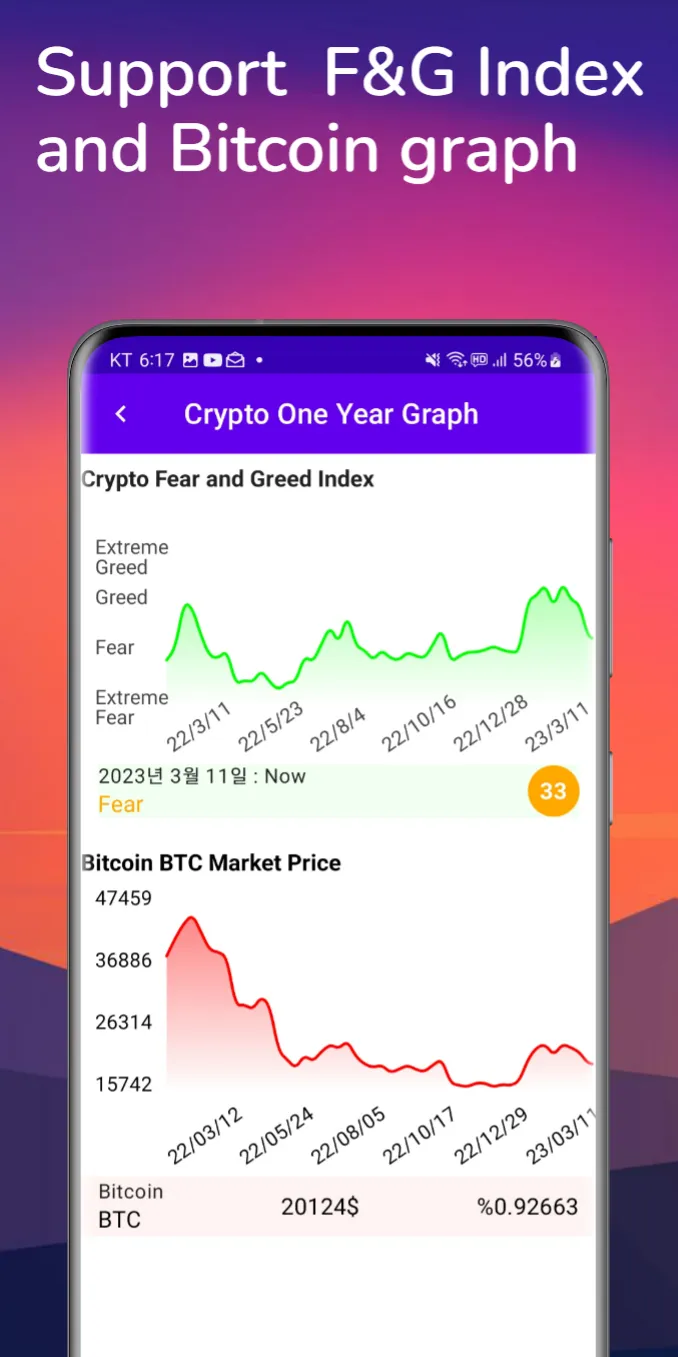 Stock Fear and Greed lndex | Indus Appstore | Screenshot