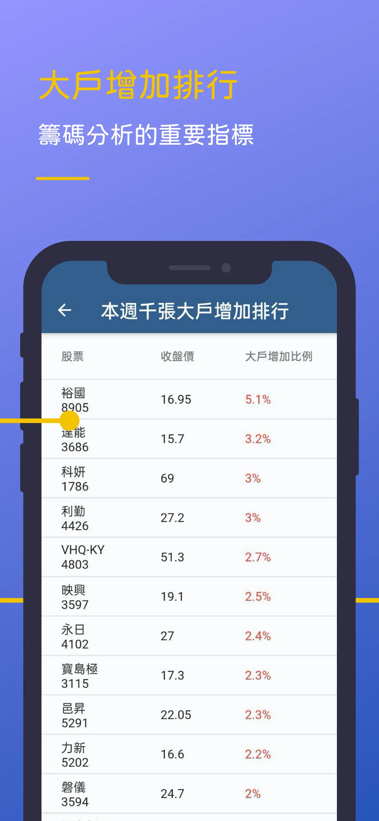 每股(短線強勢、選股機器人、AI選股) | Indus Appstore | Screenshot