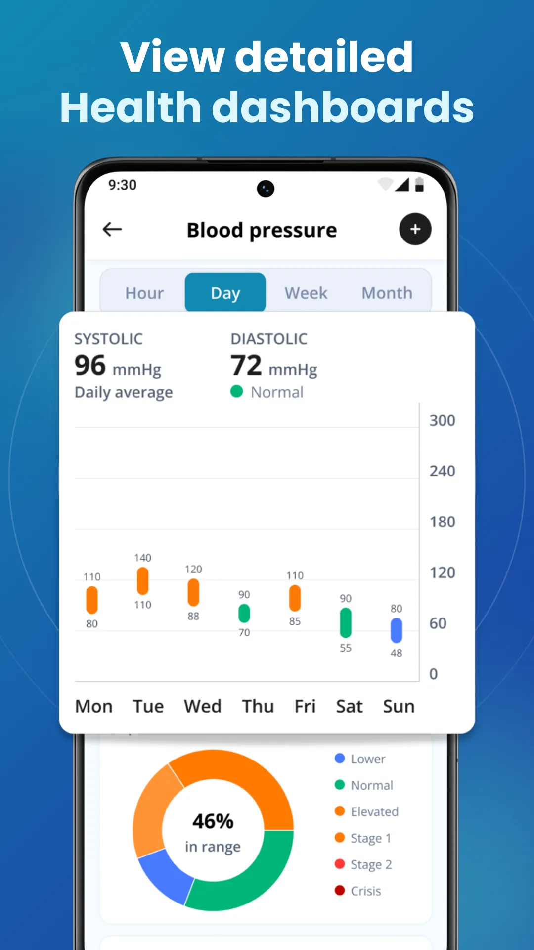 iPulse: Heart Rate, BP Tracker | Indus Appstore | Screenshot
