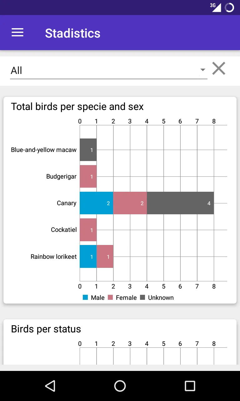 My Birds - Aviary Manager | Indus Appstore | Screenshot