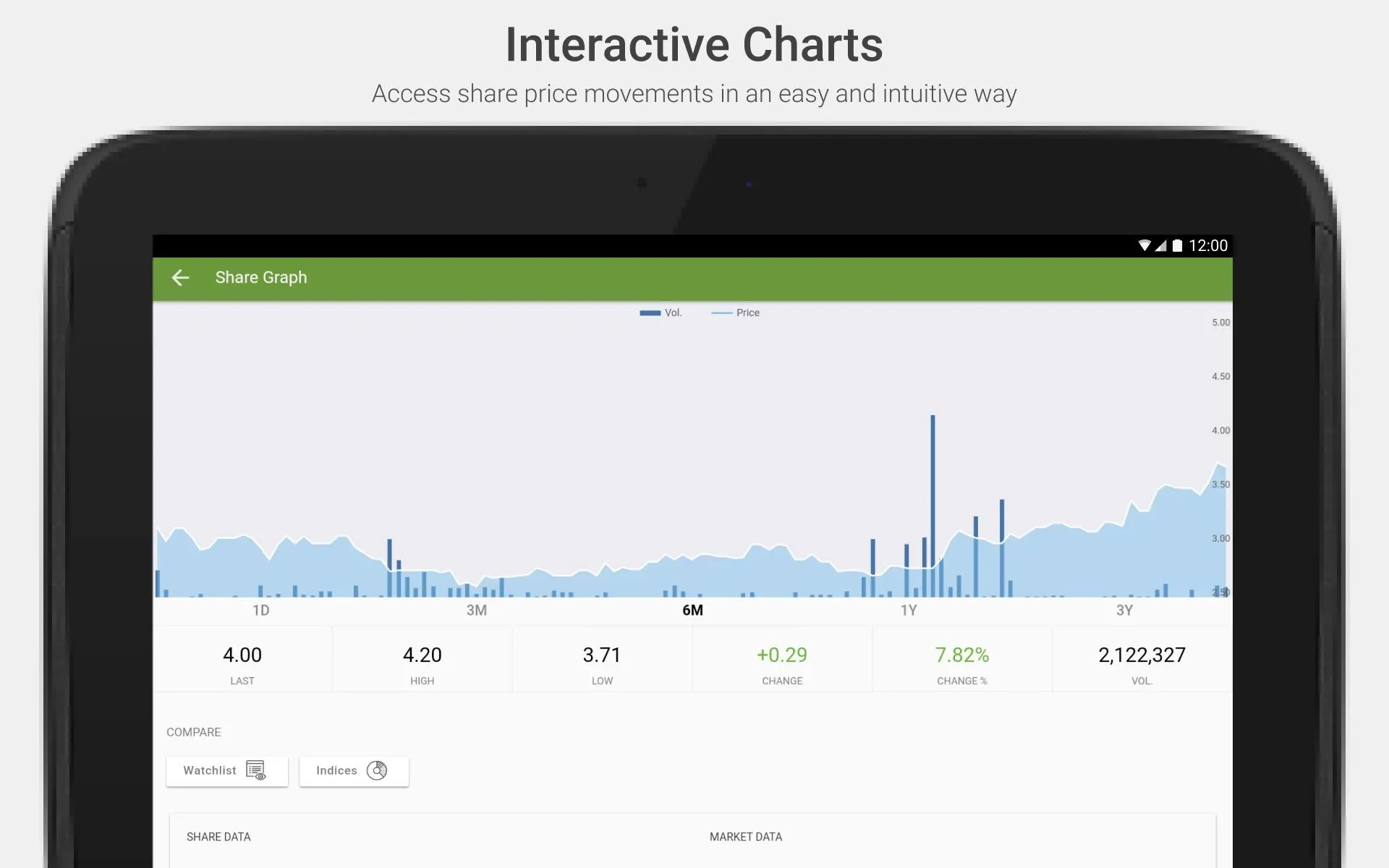 Agthia Investor Relations | Indus Appstore | Screenshot