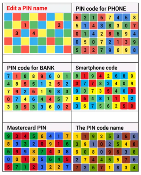 The PIN Key | Indus Appstore | Screenshot