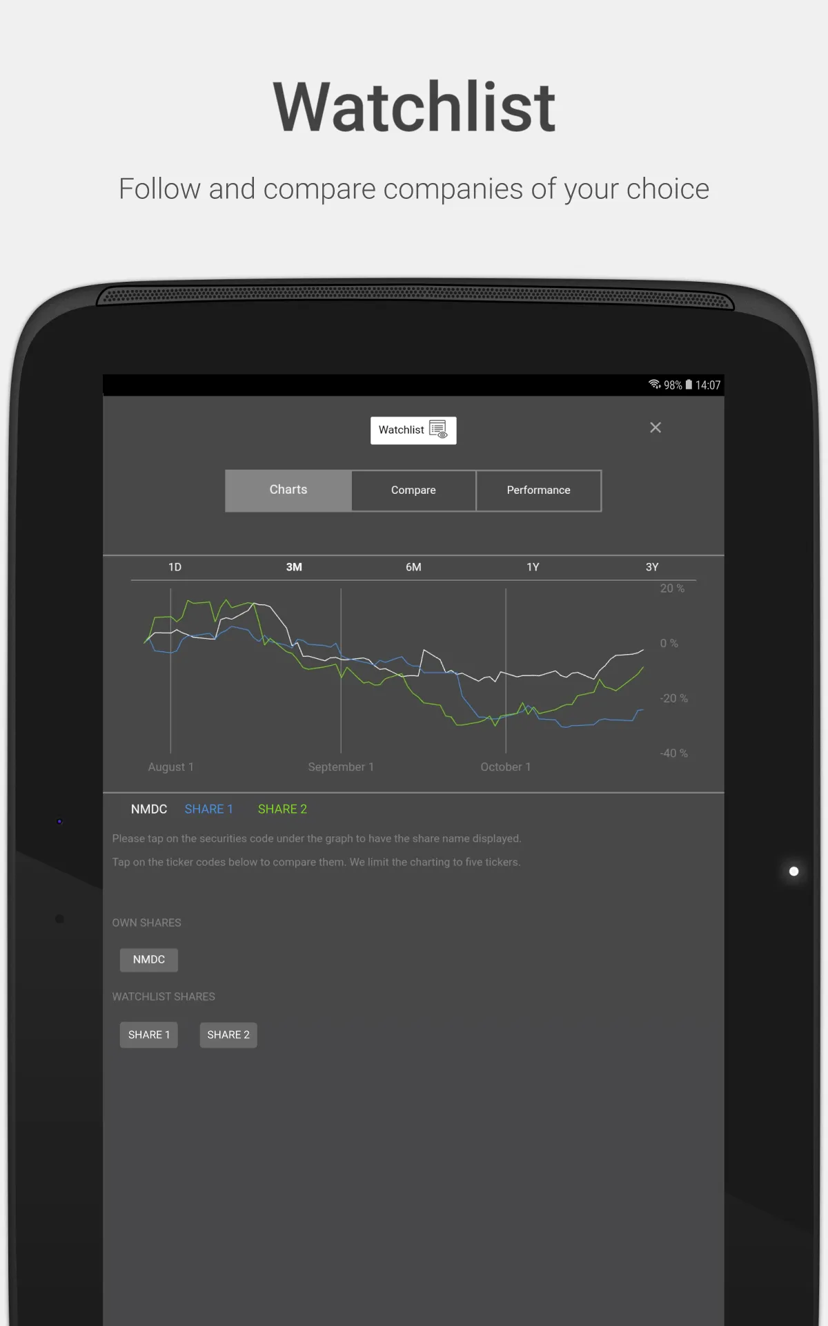 NMDC Investor Relations | Indus Appstore | Screenshot