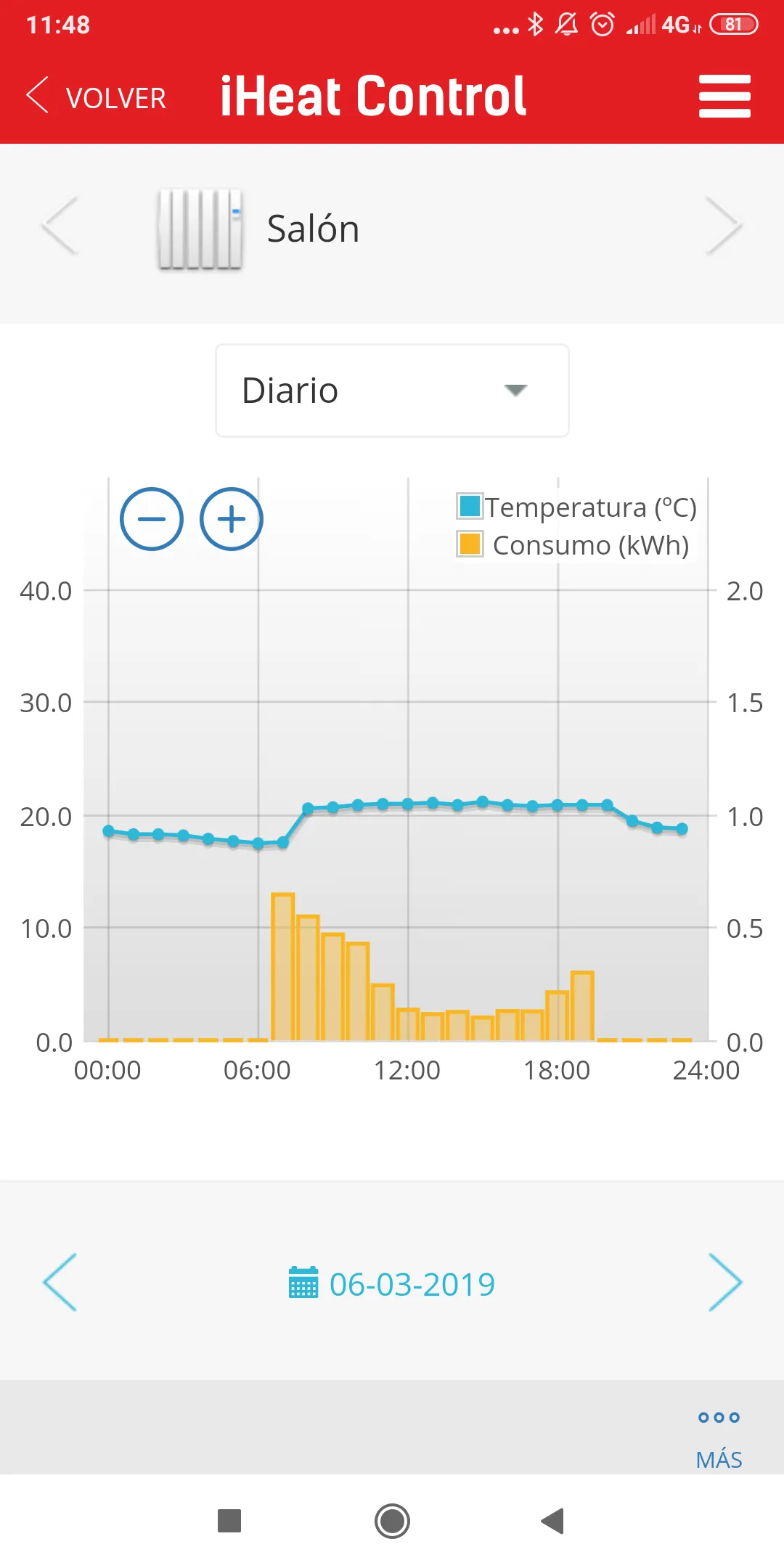 iHeatControl | Indus Appstore | Screenshot